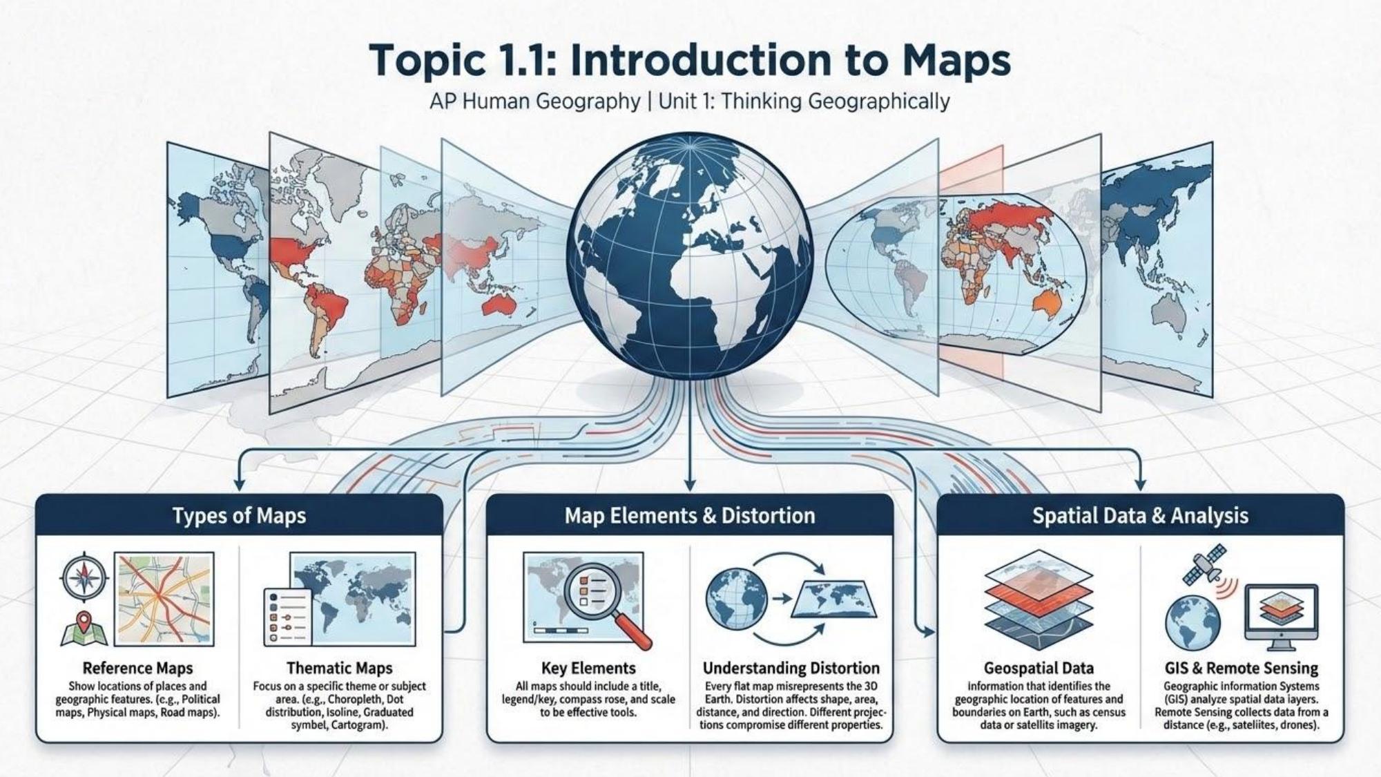 Unit visual review slide 2