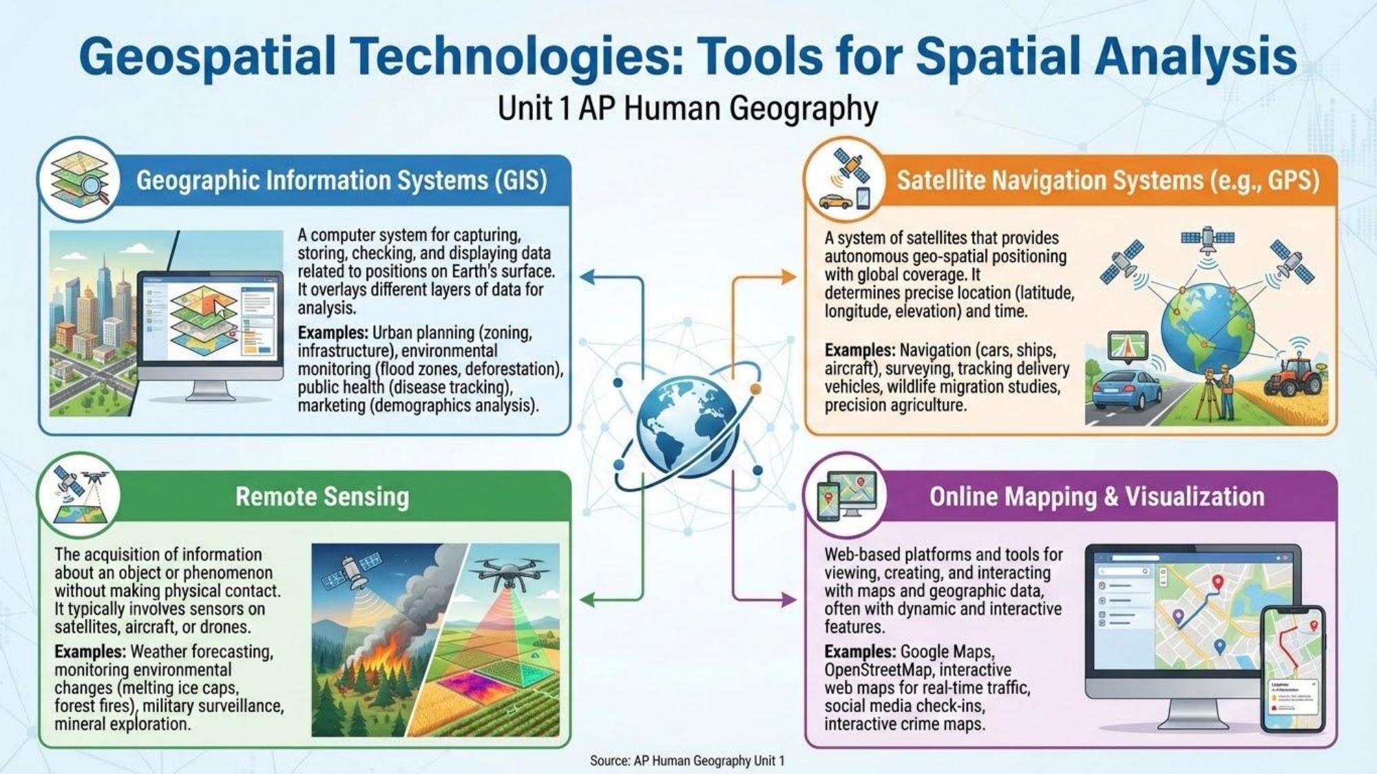 Unit visual review slide 8