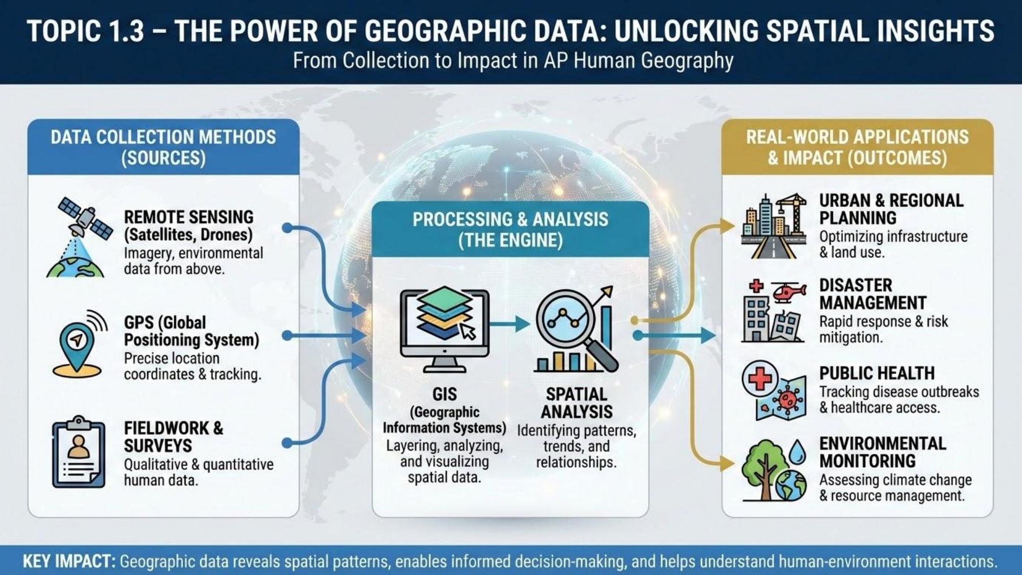 Unit visual review slide 10