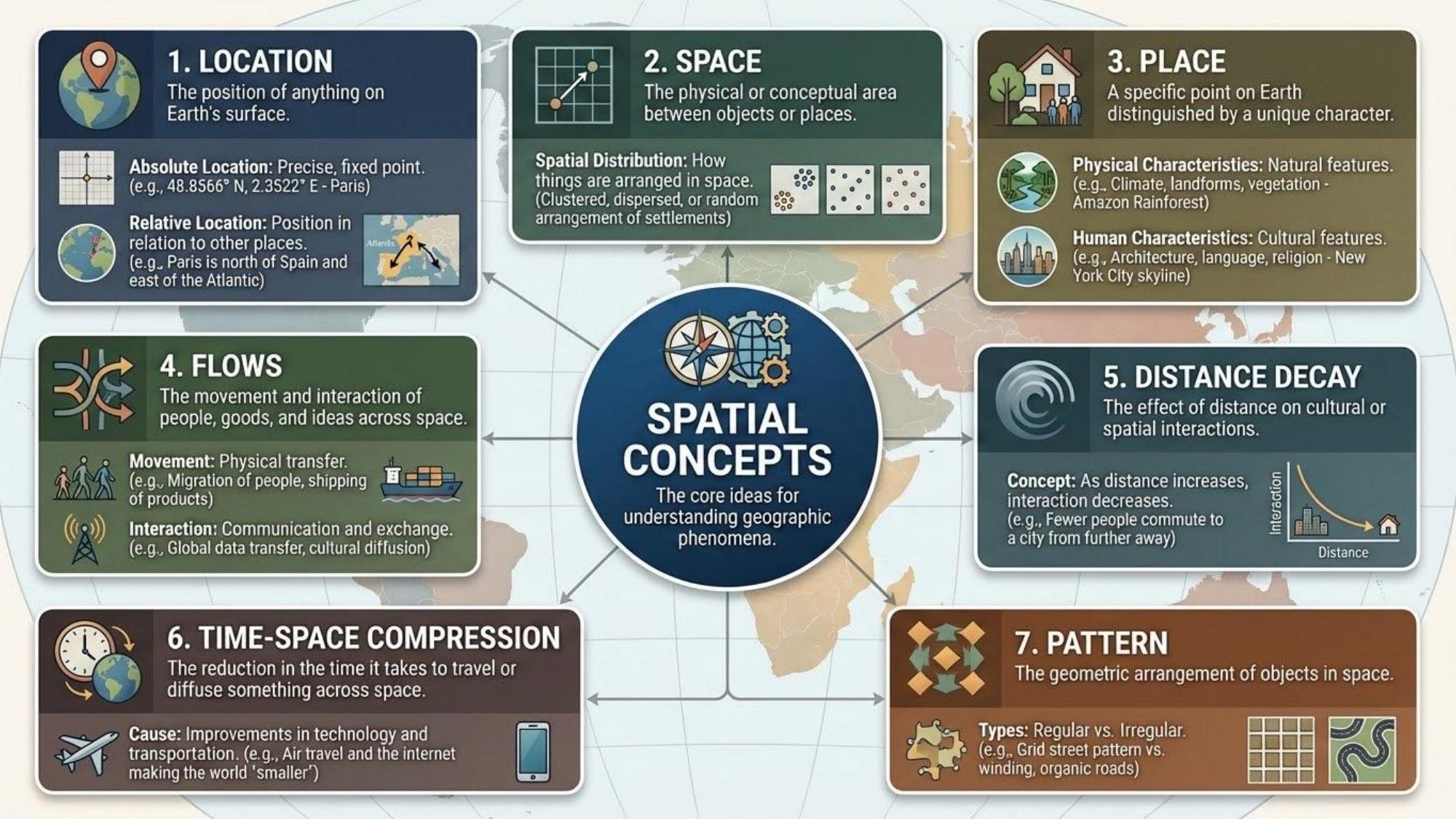 Unit visual review slide 12