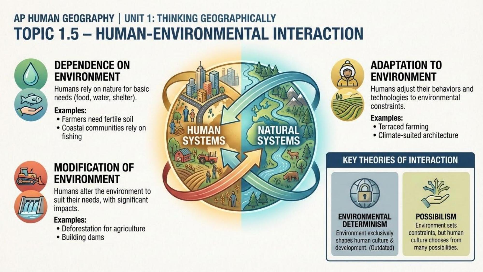 Unit visual review slide 13