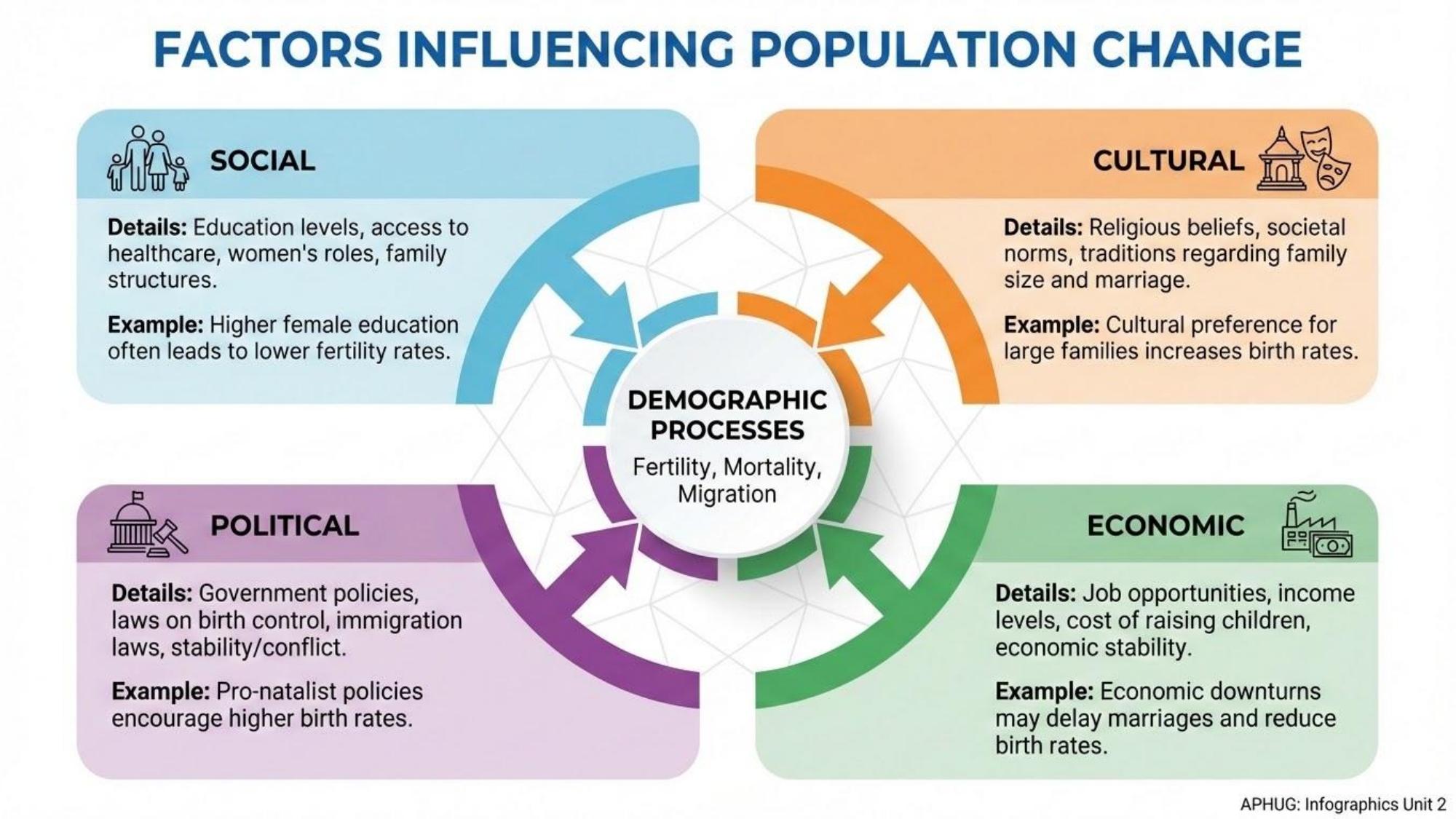 Unit visual review slide 16