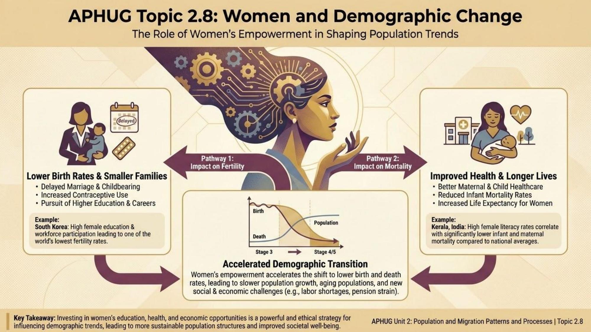 Unit visual review slide 23