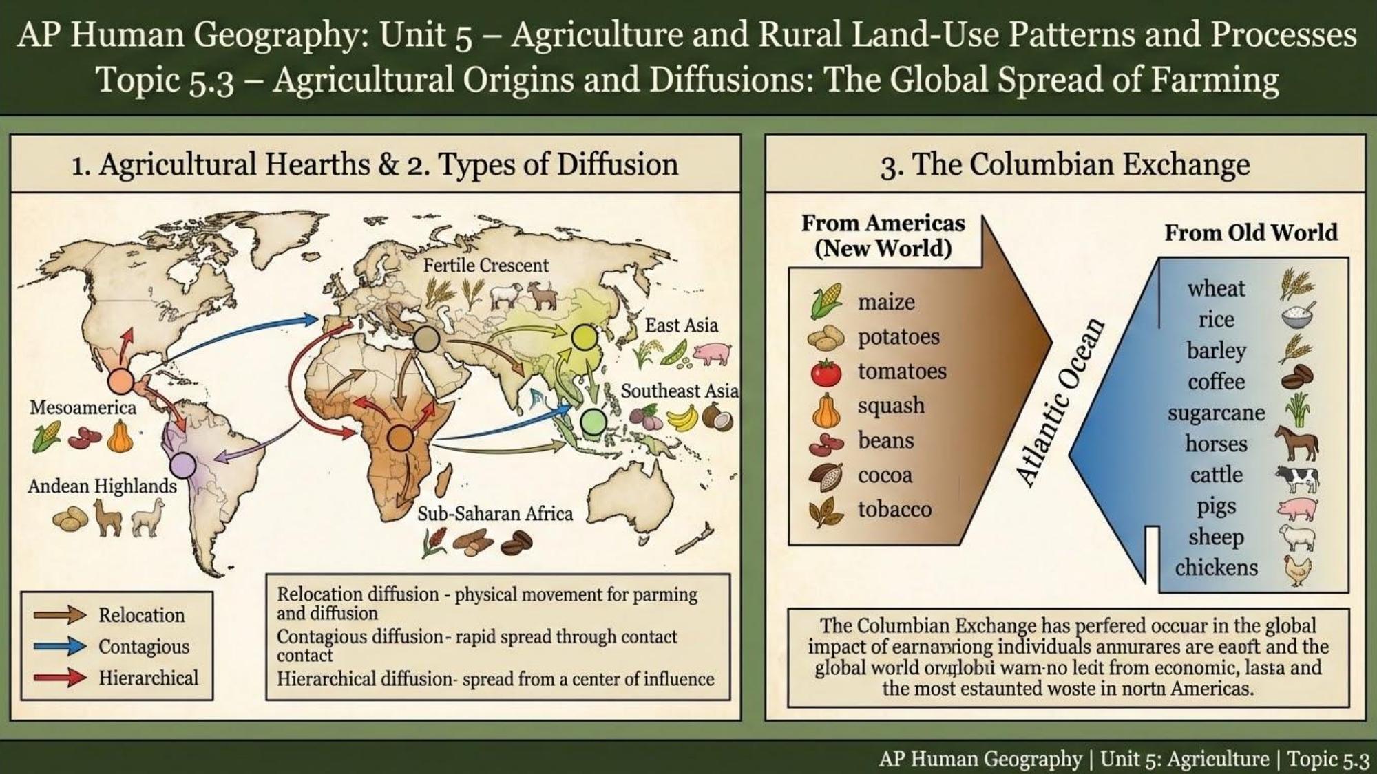 Unit visual review slide 4
