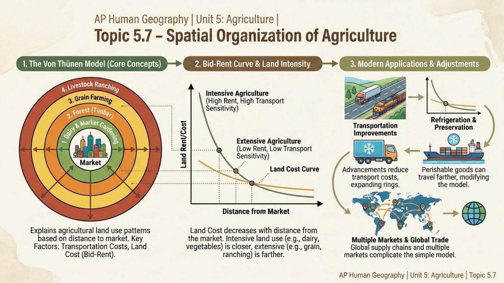 Unit visual review slide 8