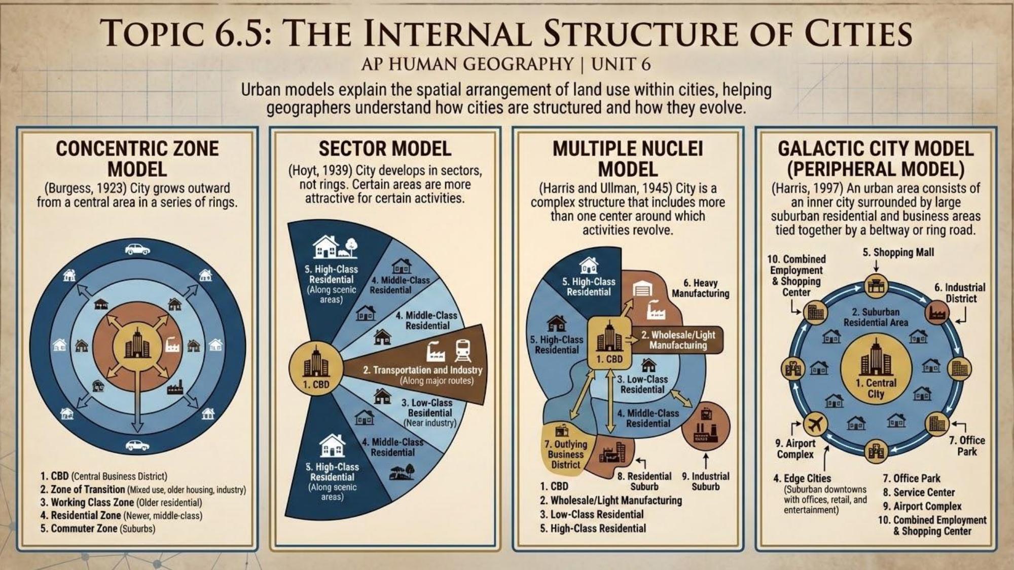 Unit visual review slide 6