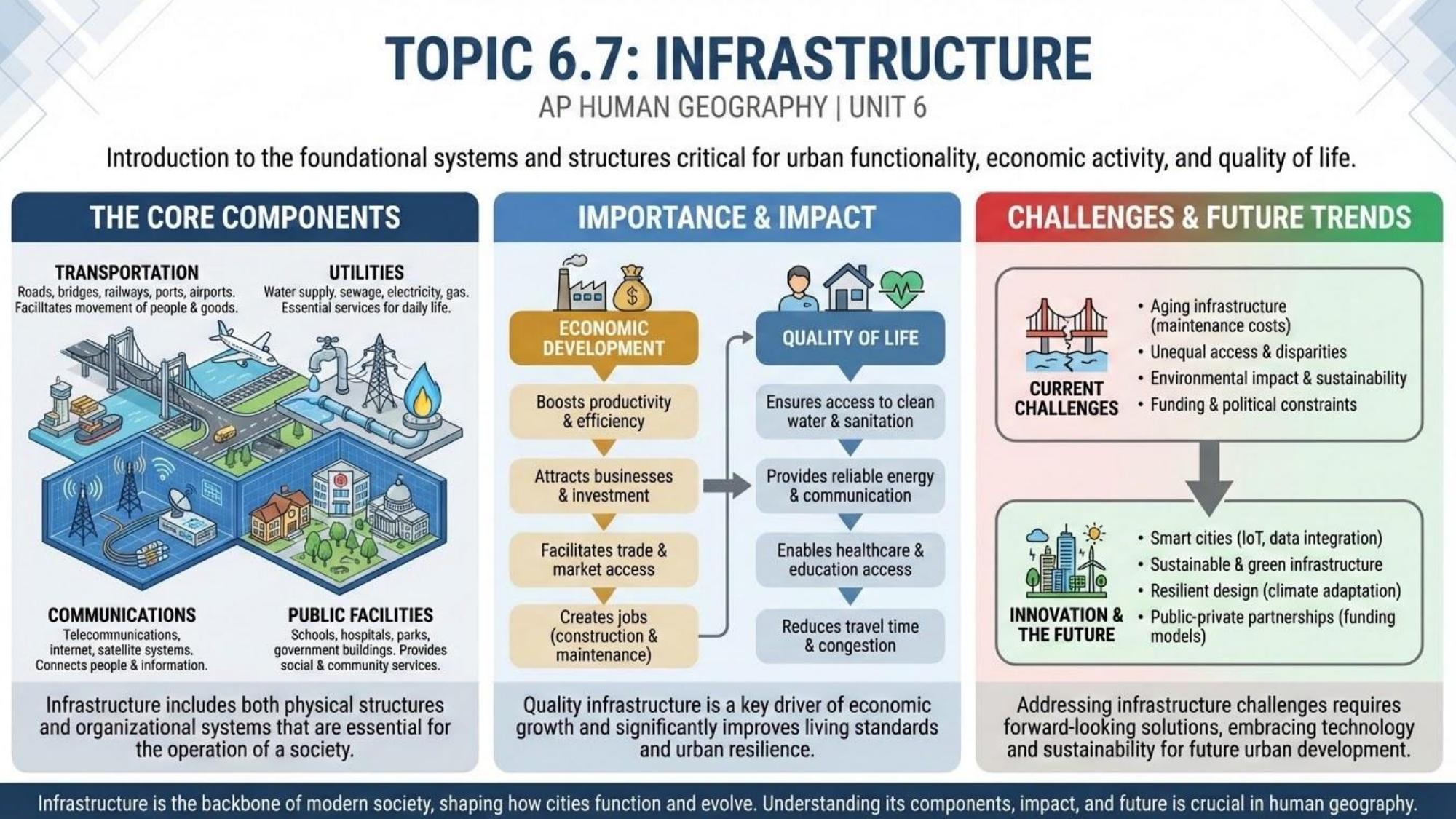 Unit visual review slide 8