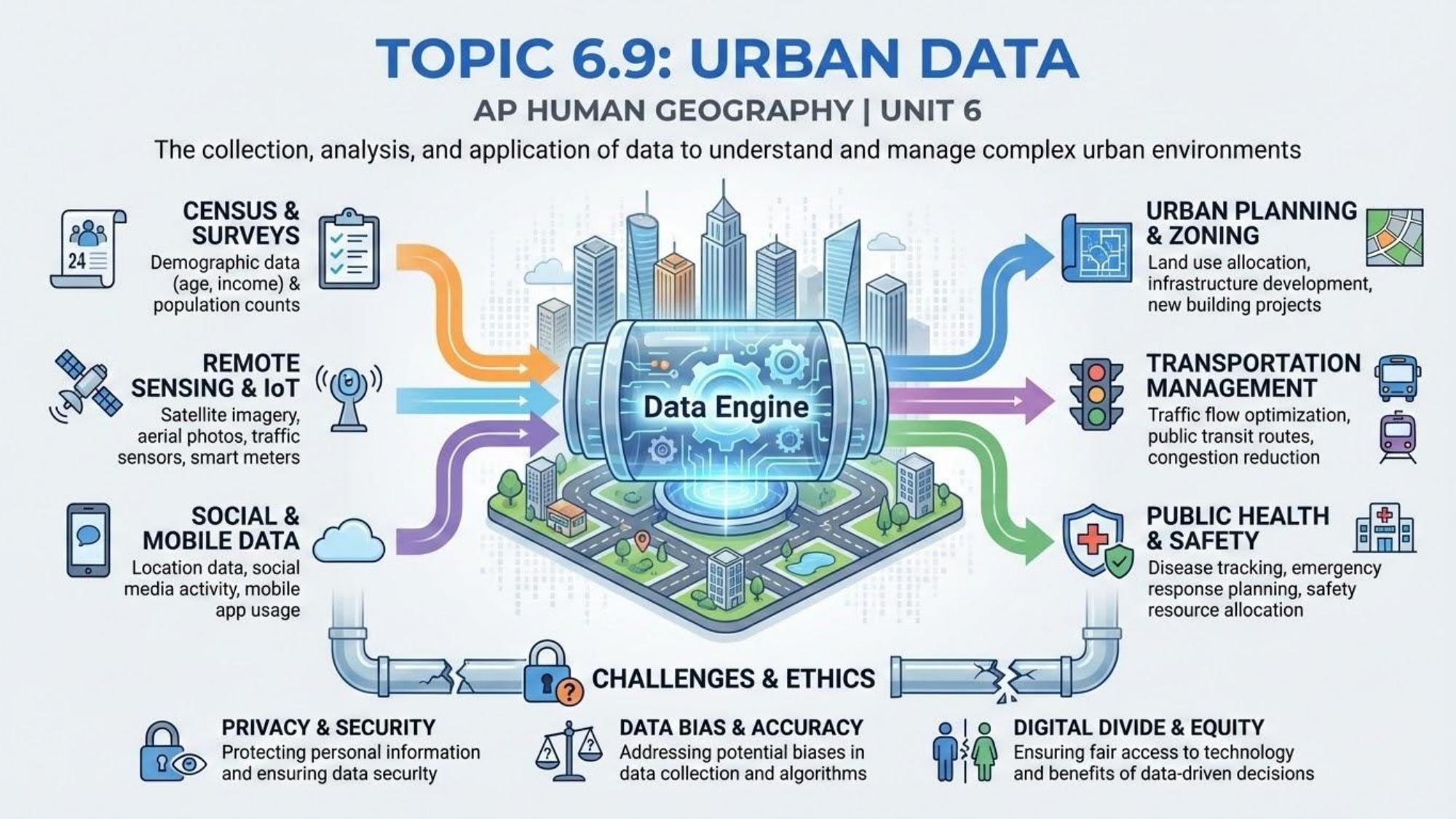 Unit visual review slide 10