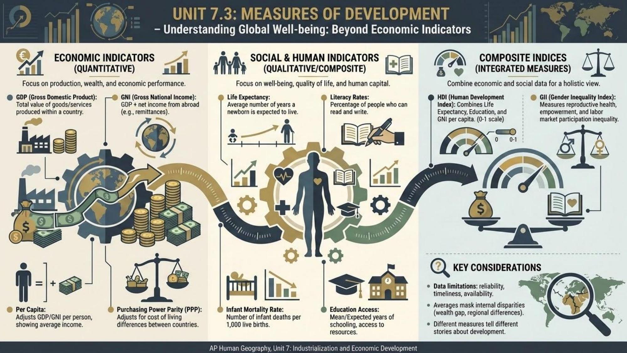 Unit visual review slide 4