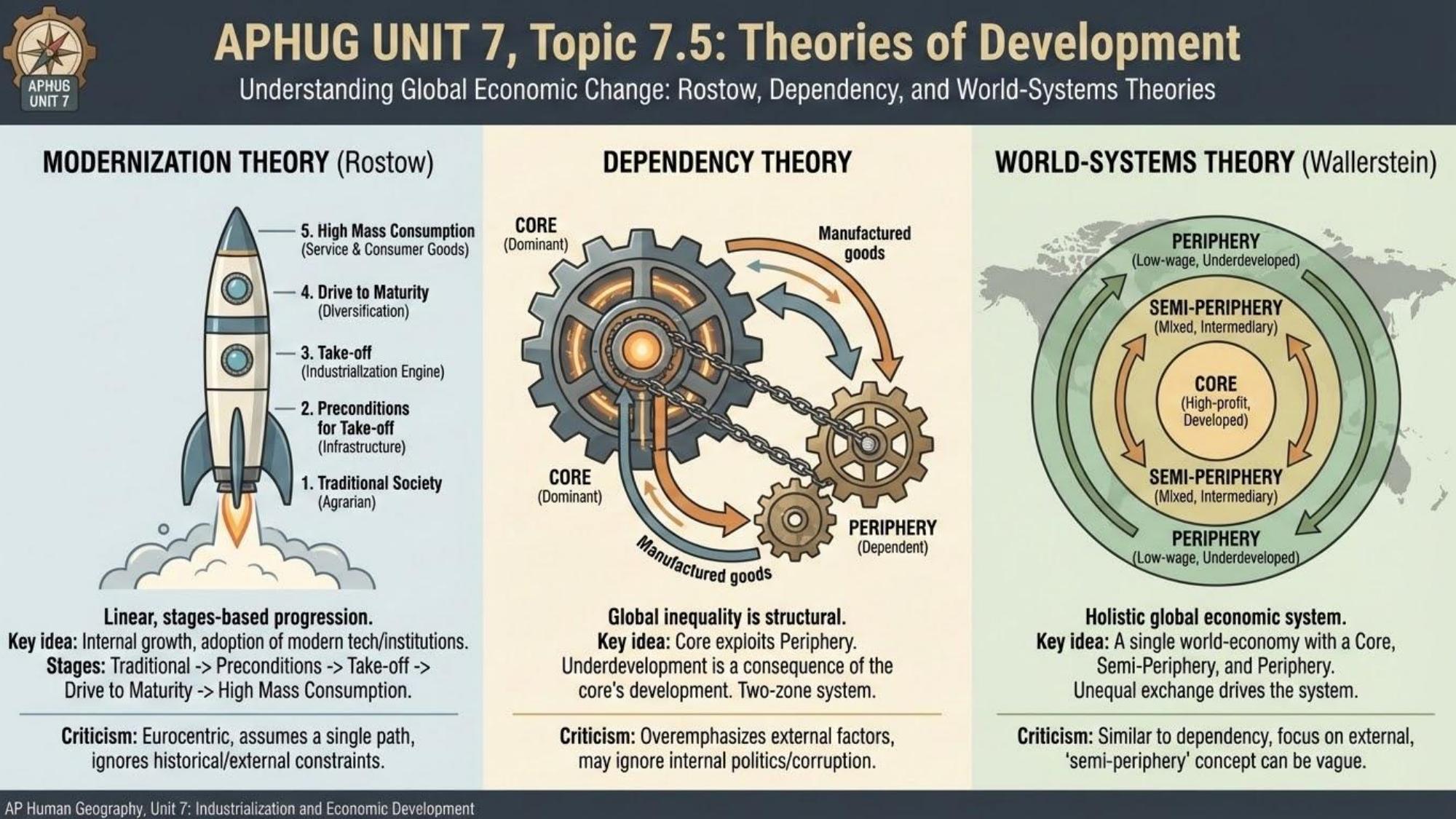 Unit visual review slide 6