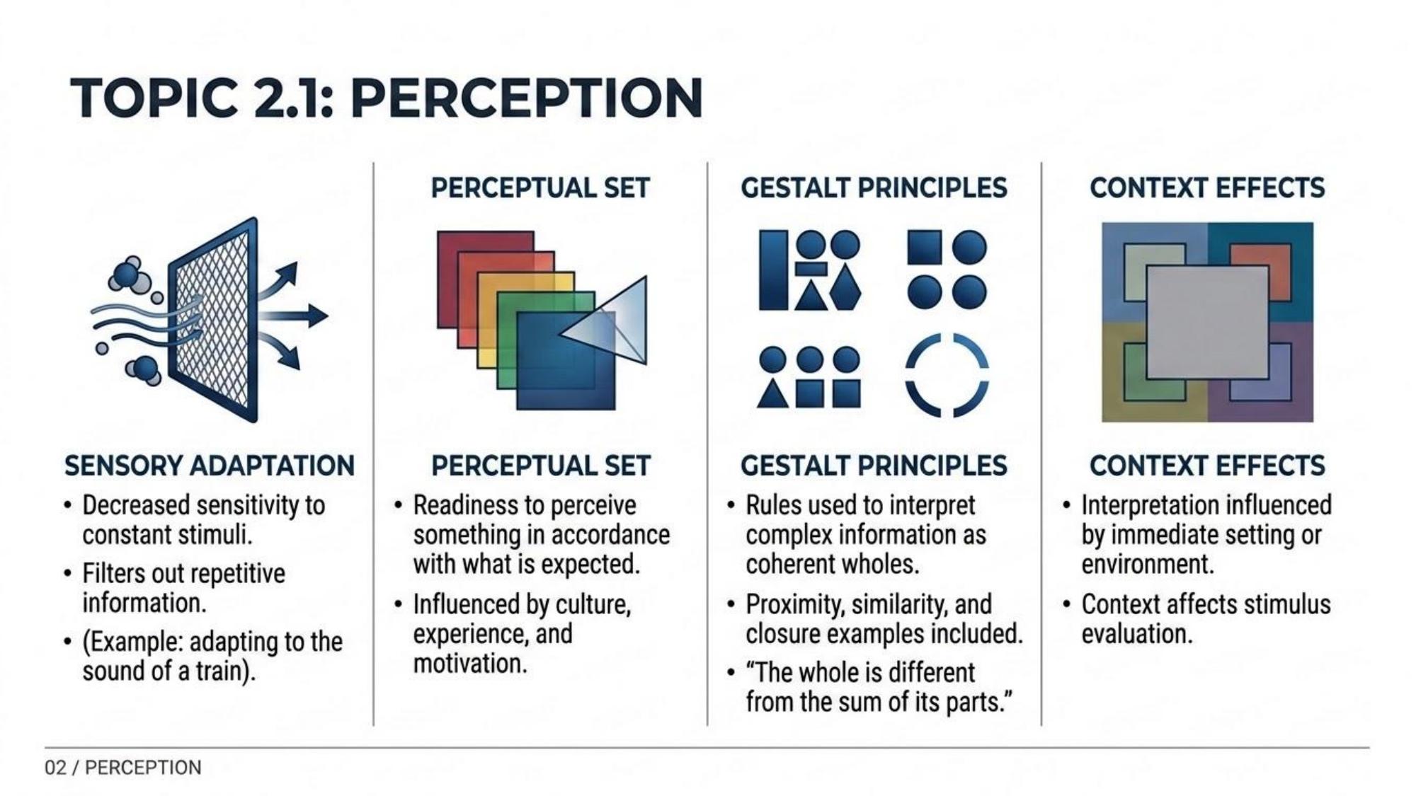 Unit 2 Visual Review slide 2
