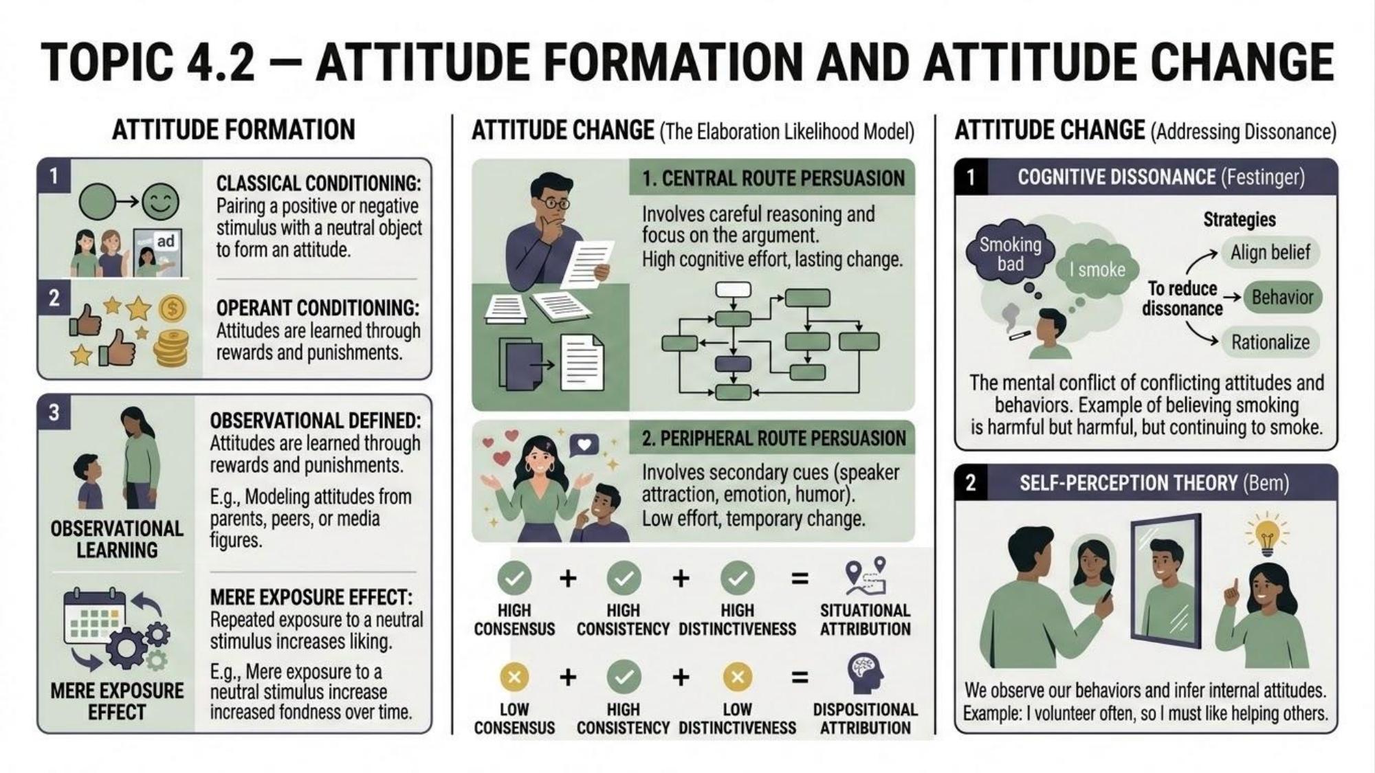 Unit 4 Visual Review slide 3