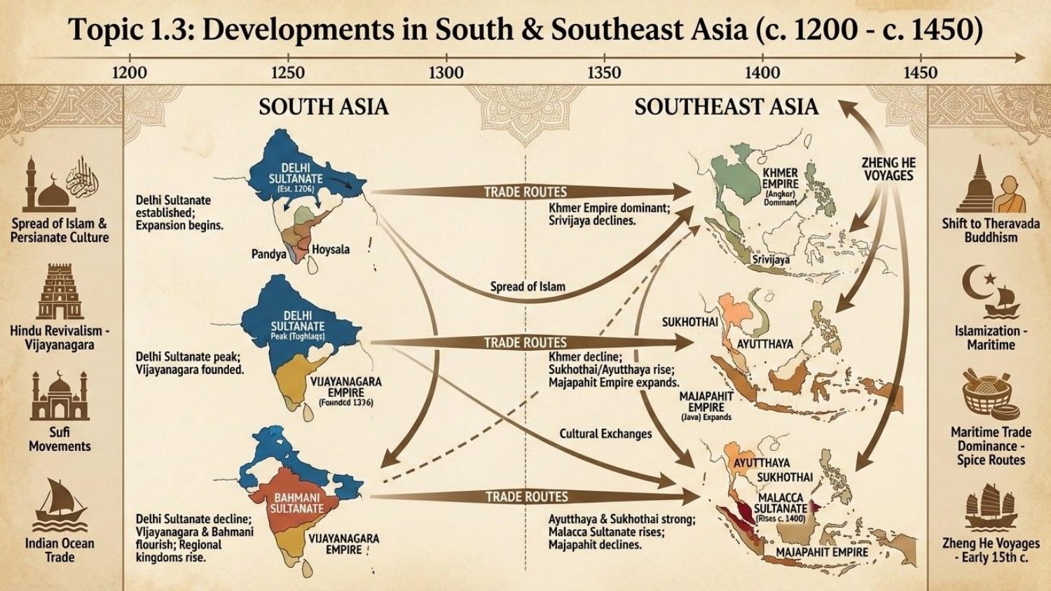 Unit 1 Visual Review slide 12