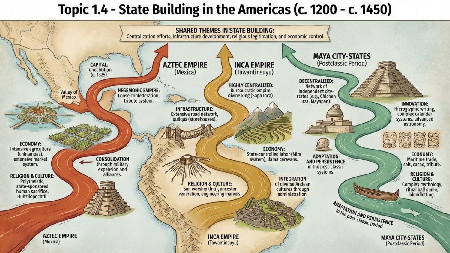 Unit 1 Visual Review slide 15