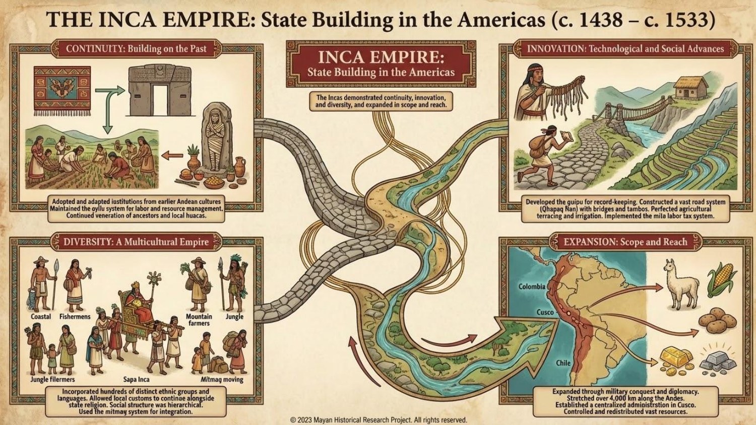 Unit 1 Visual Review slide 18