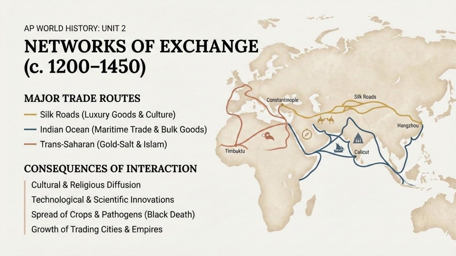 Unit visual review slide 1