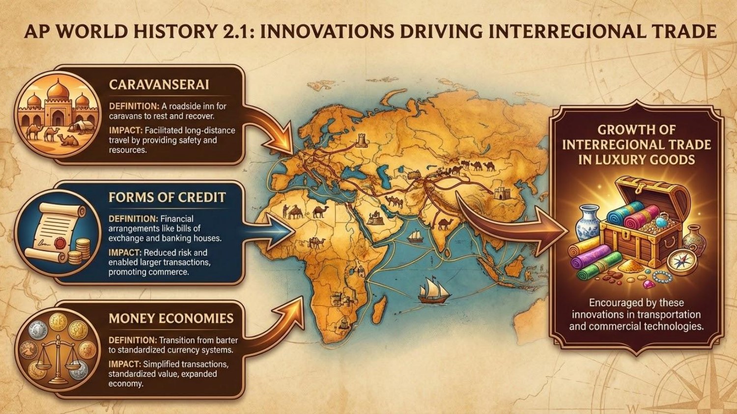 Unit visual review slide 2