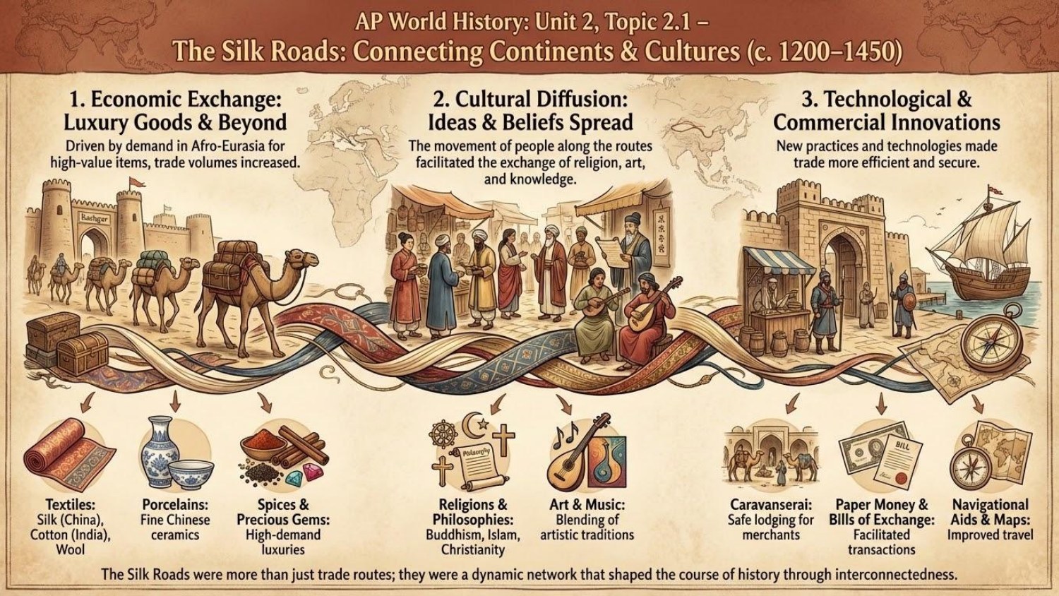 Unit visual review slide 3