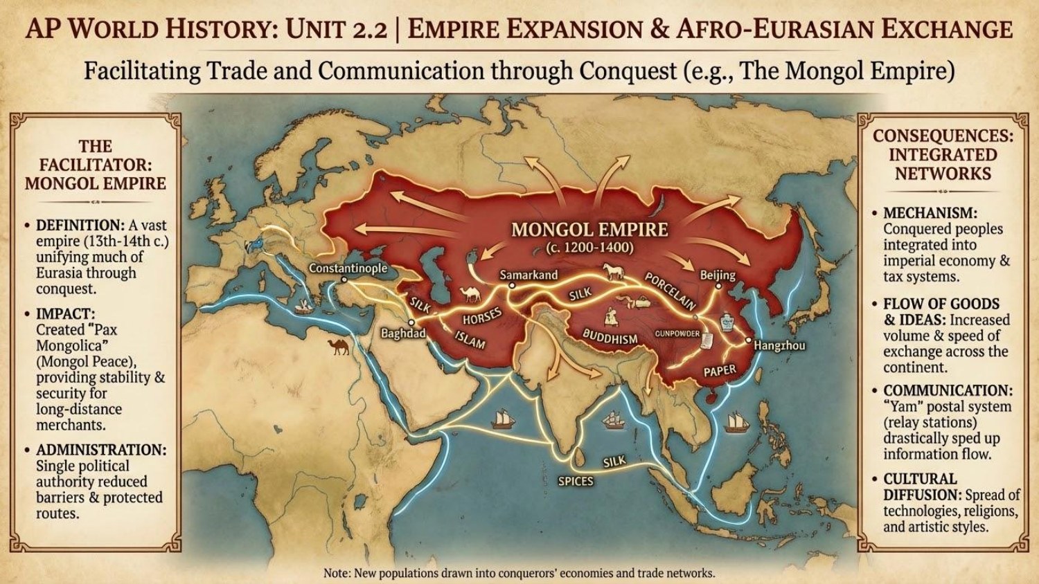 Unit visual review slide 8