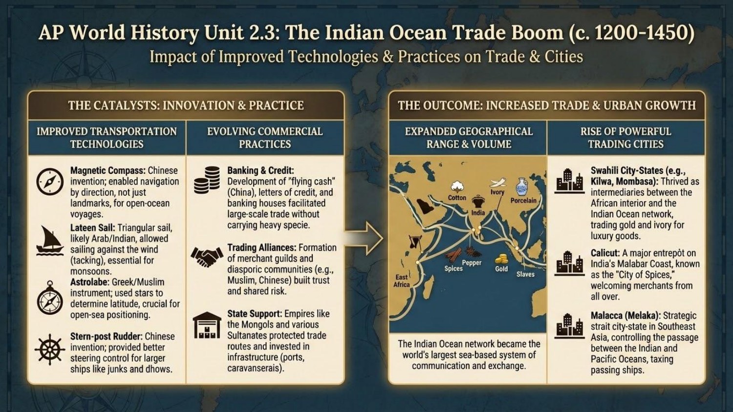 Unit visual review slide 11