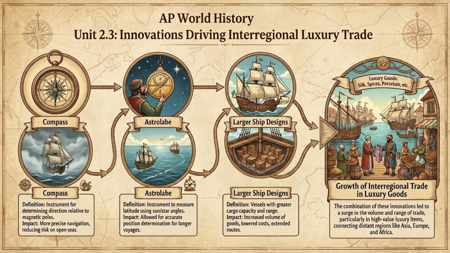 Unit visual review slide 12