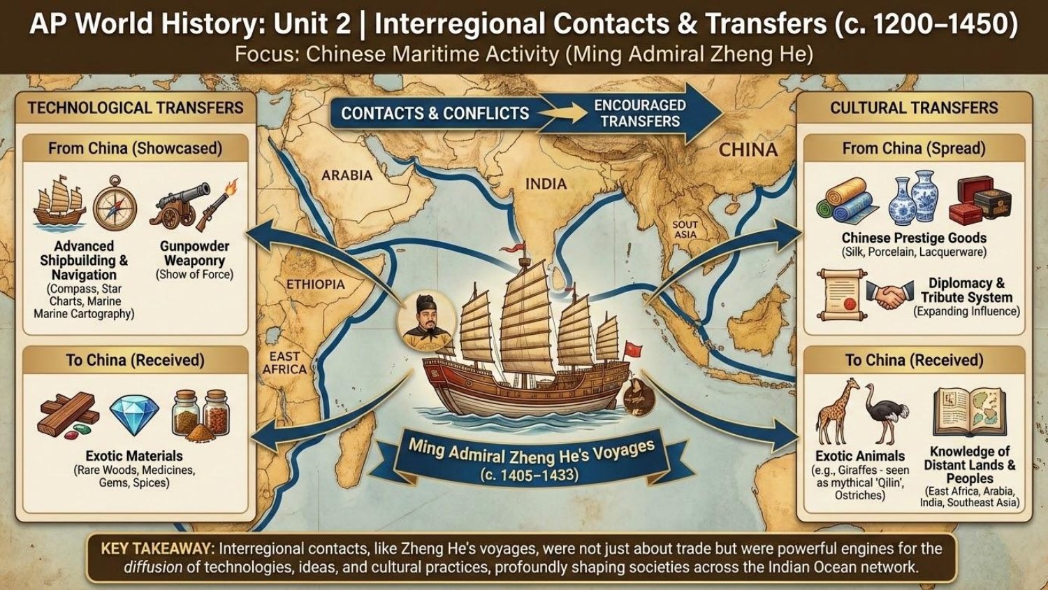 Unit visual review slide 15
