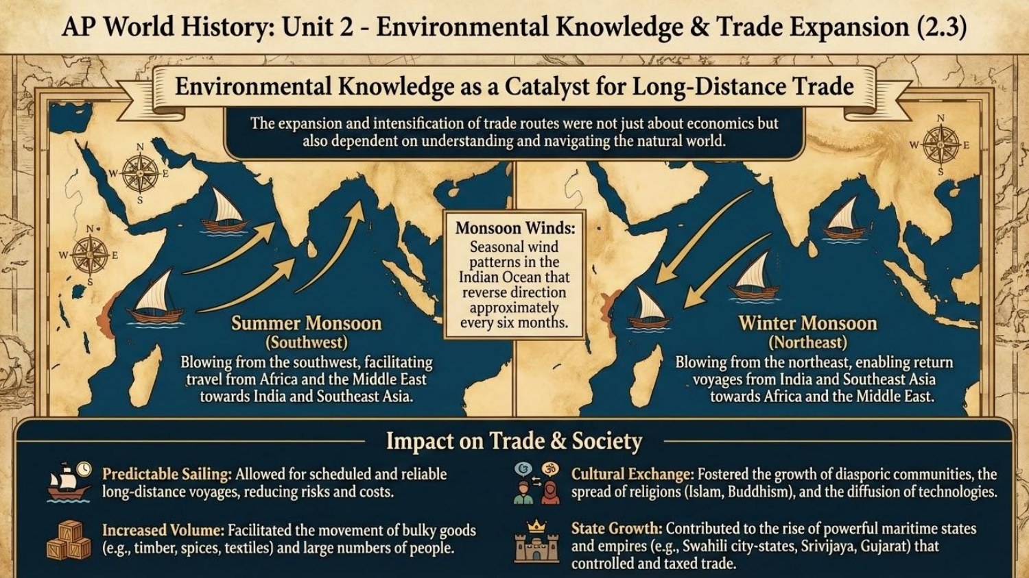 Unit visual review slide 16
