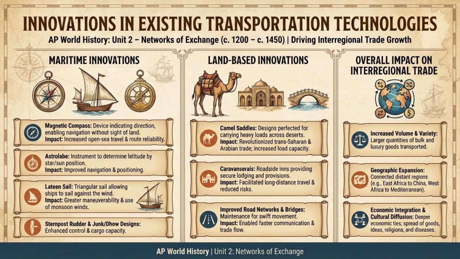 Unit visual review slide 18