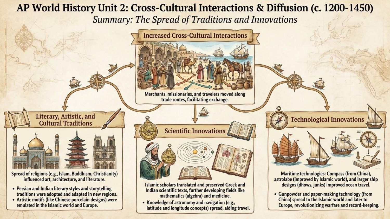 Unit visual review slide 22