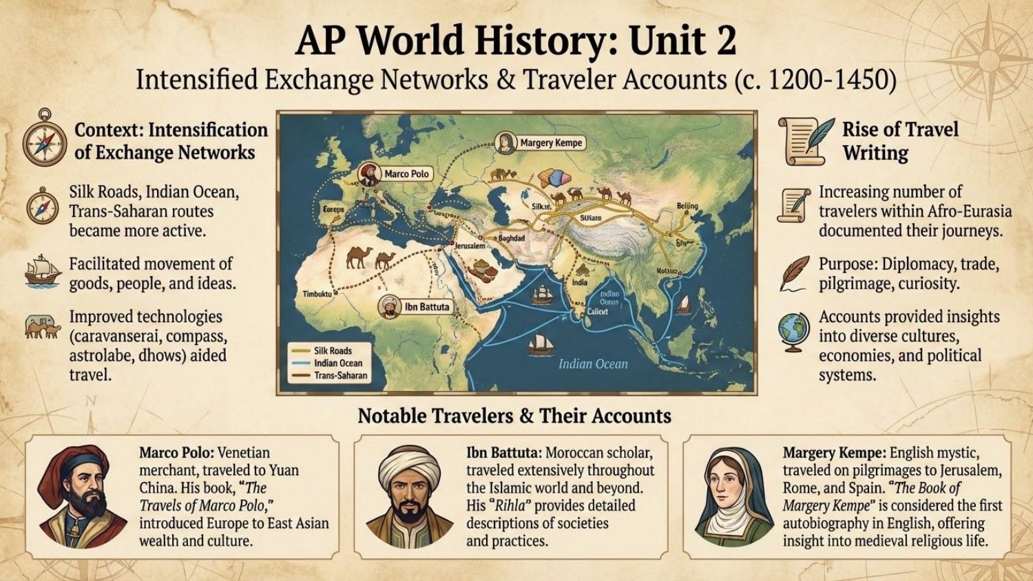 Unit visual review slide 24