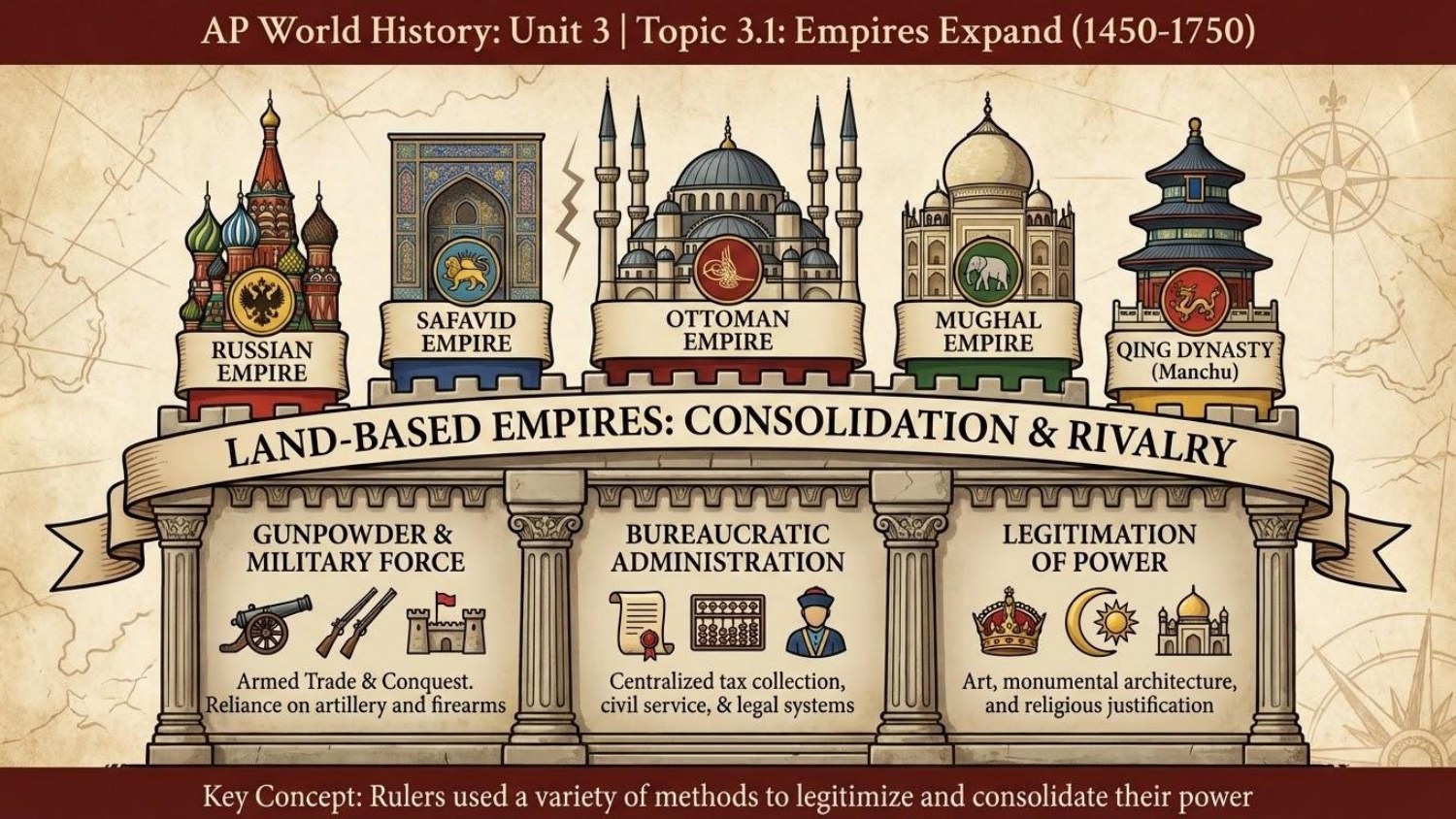 Unit visual review slide 2