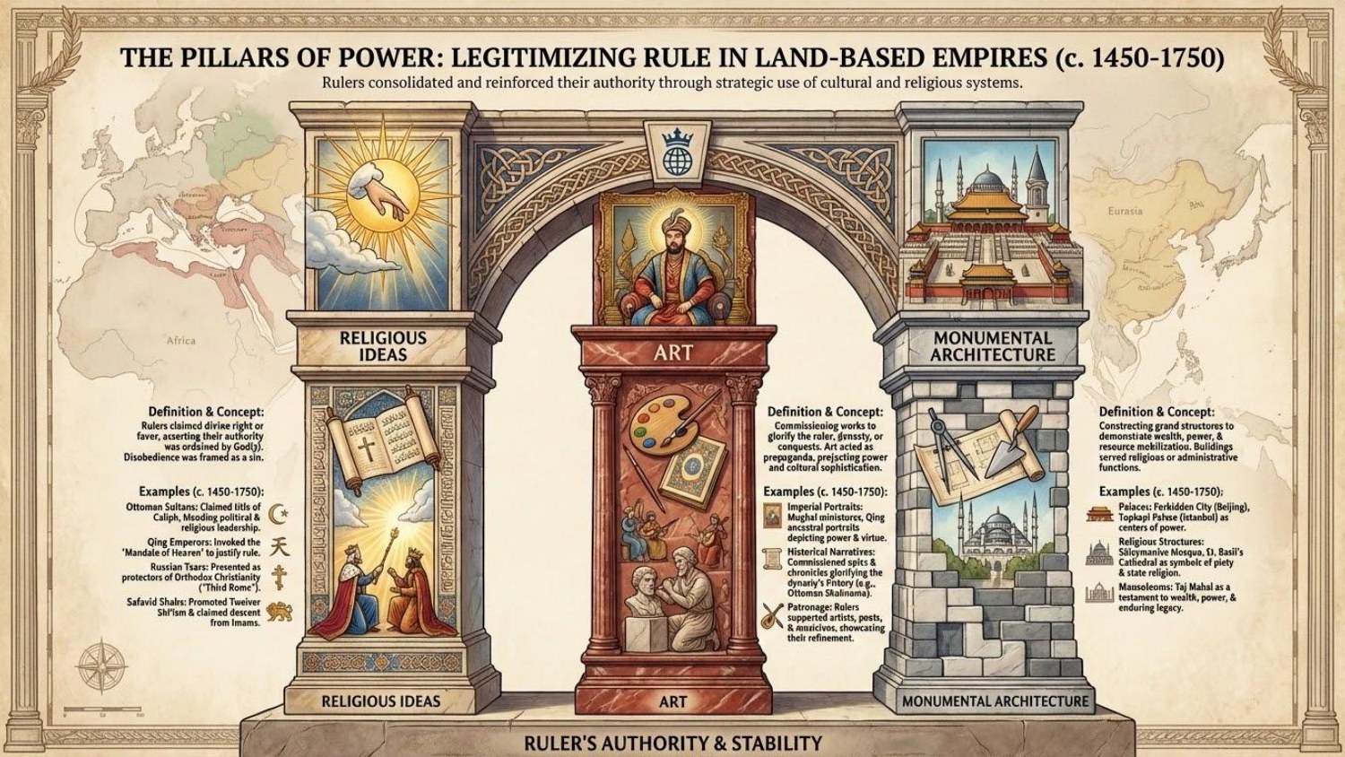 Unit visual review slide 8