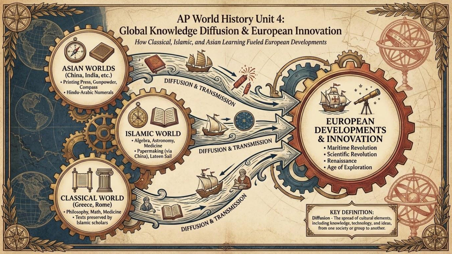 Unit visual review slide 2