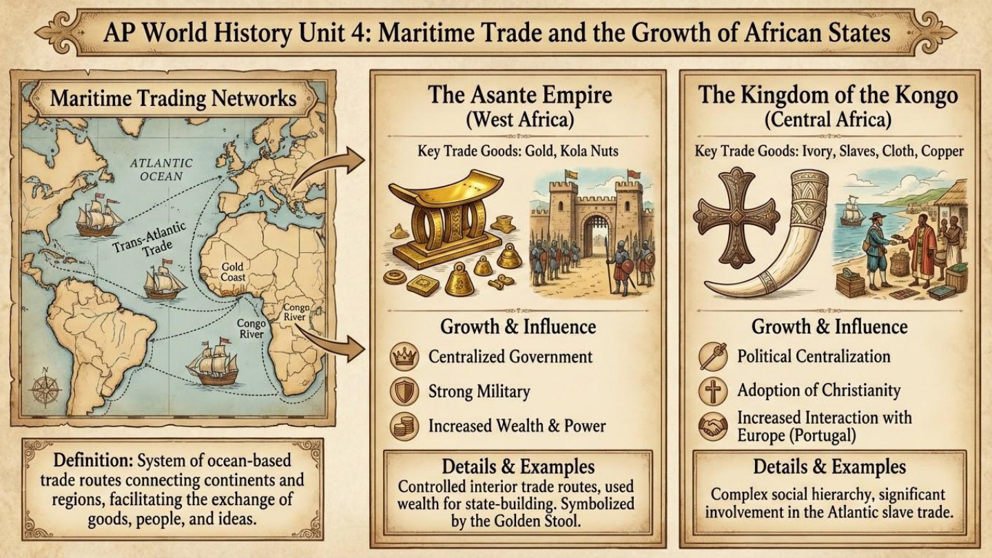 Unit visual review slide 18