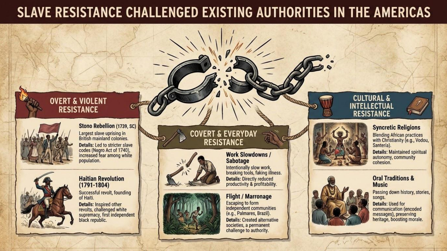 Unit visual review slide 33