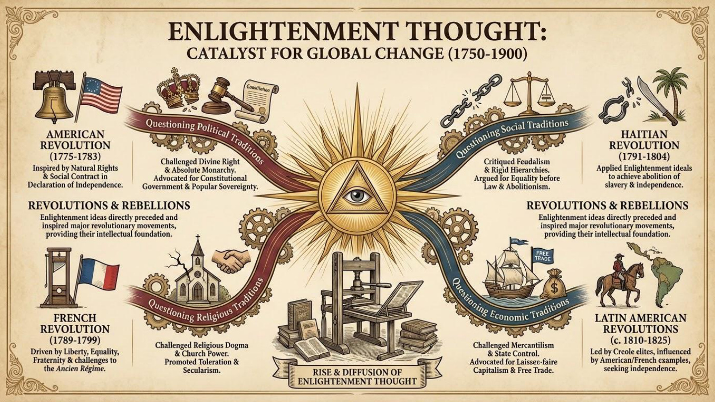 Unit visual review slide 4