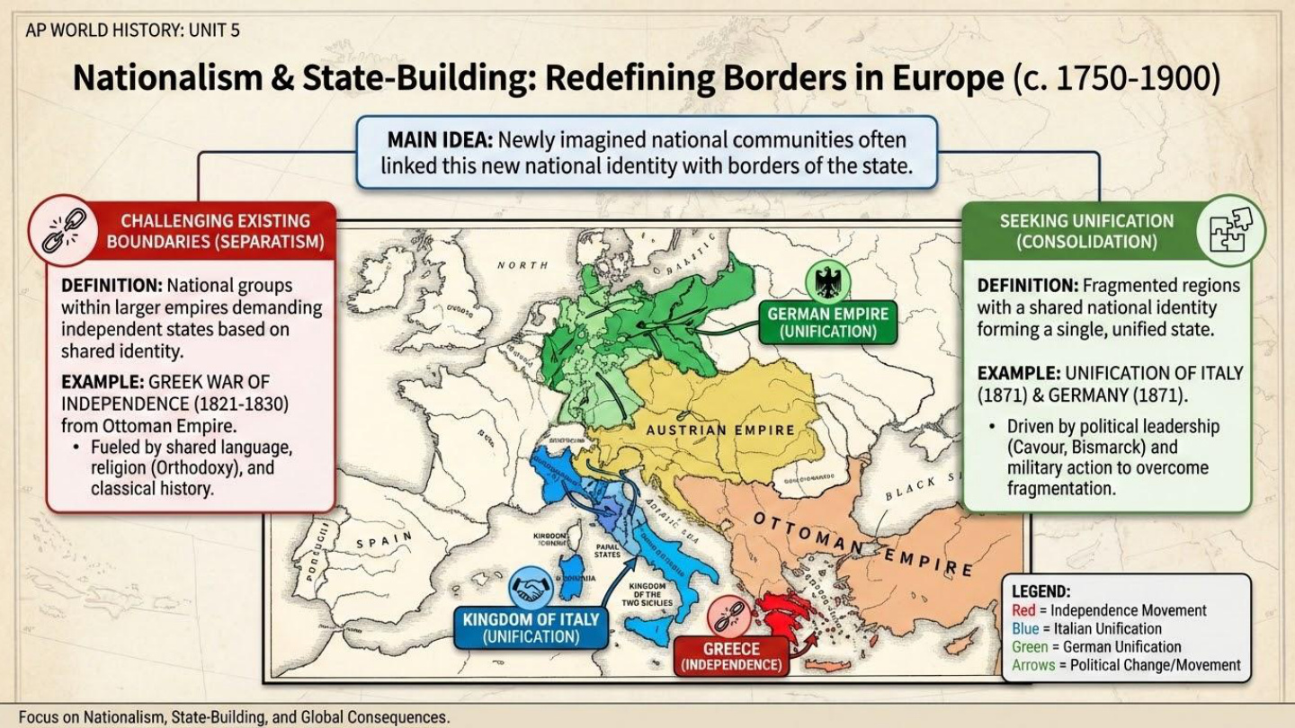 Unit visual review slide 14