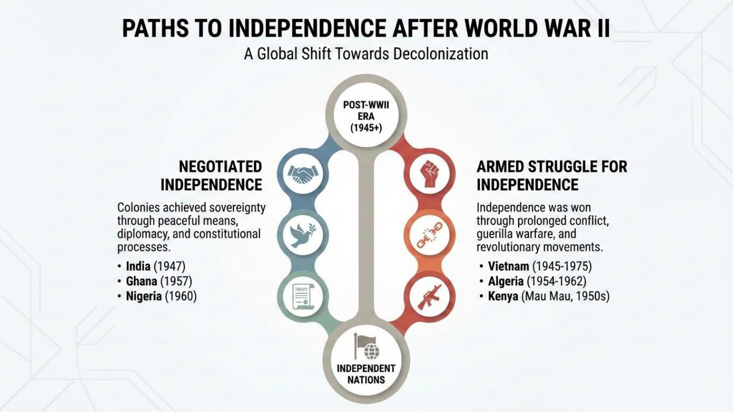 Unit visual review slide 16