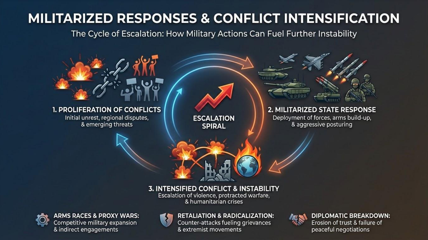 Unit visual review slide 26