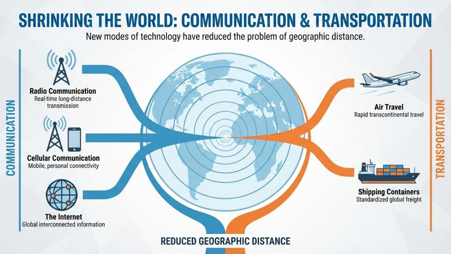 Unit visual review slide 3
