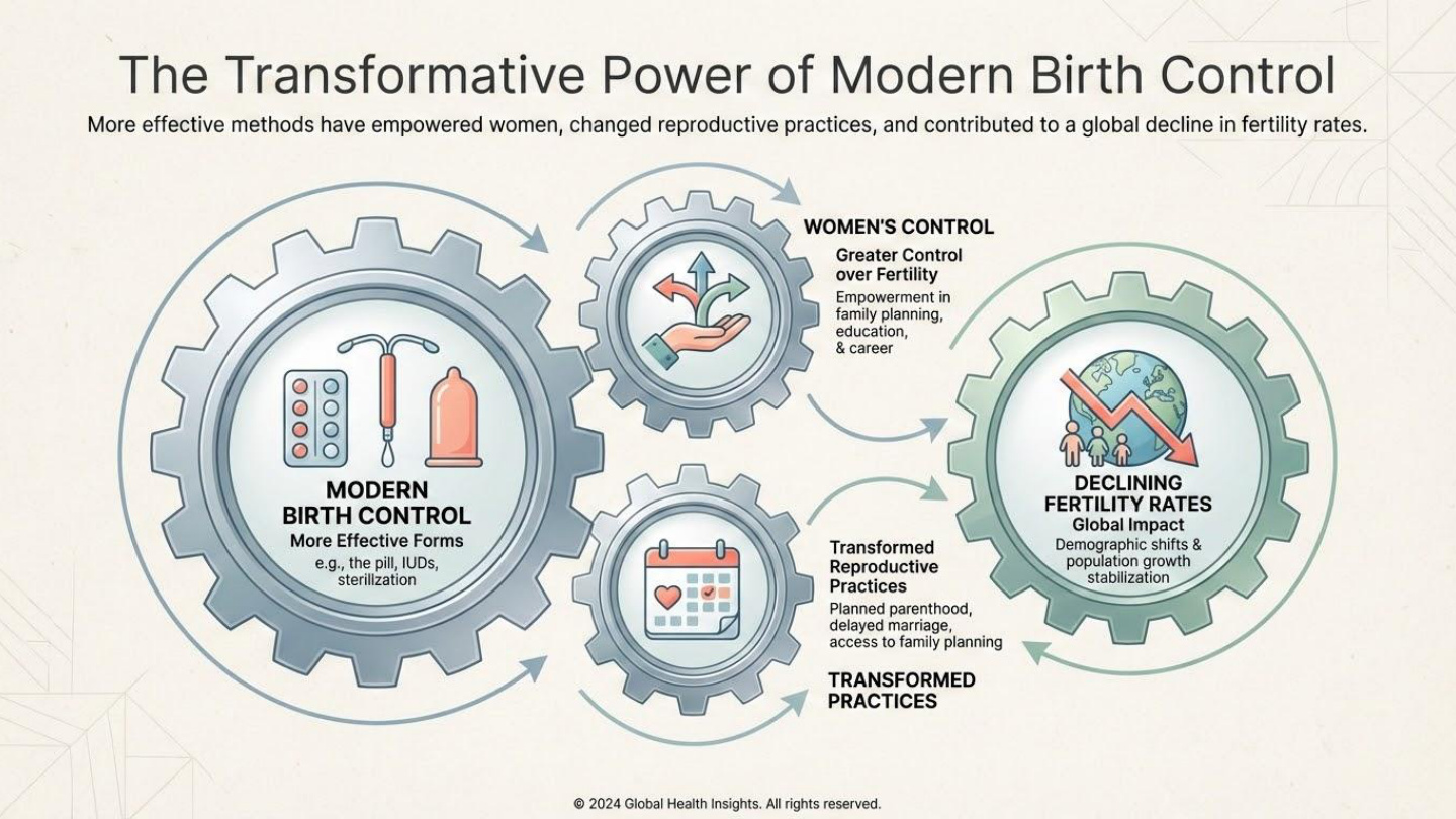 Unit visual review slide 5