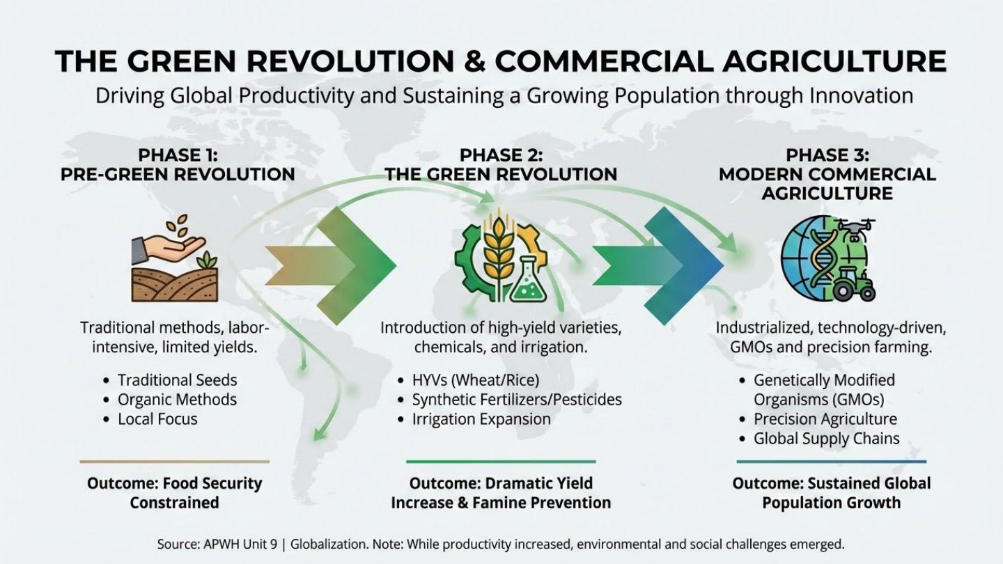 Unit visual review slide 6